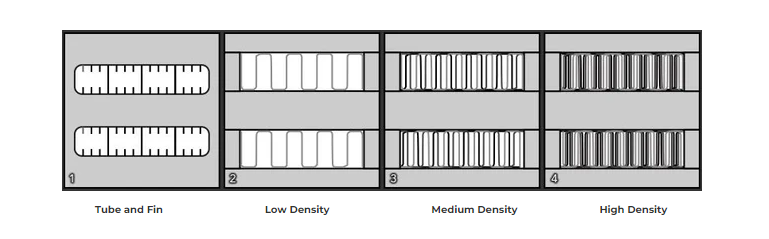 Que devriez-vous rechercher dans un Intercooler Core ?